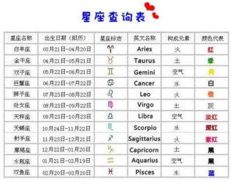 上升和月亮|知识科普：太阳星座&月亮星座&上升星座的区别？